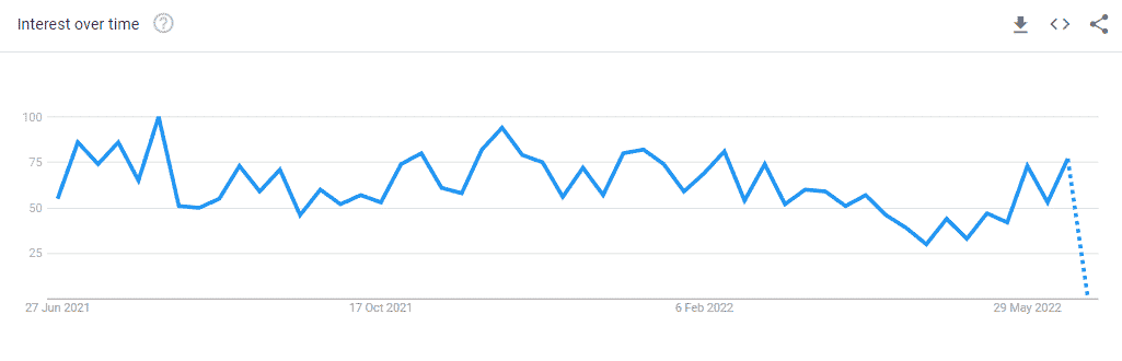 AvaTrade Current Popularity Trends