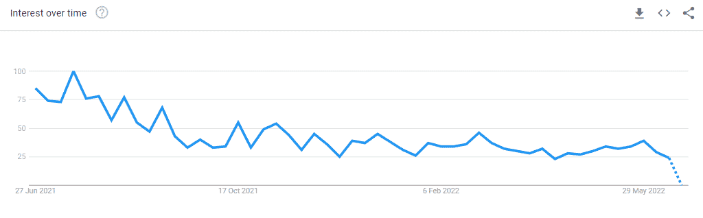 BDSwiss Current Popularity Trends